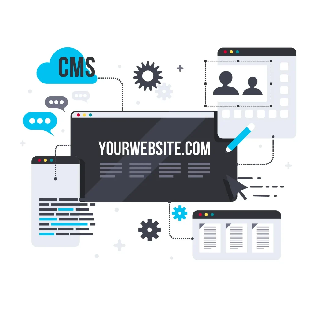 Our Website Development Process: